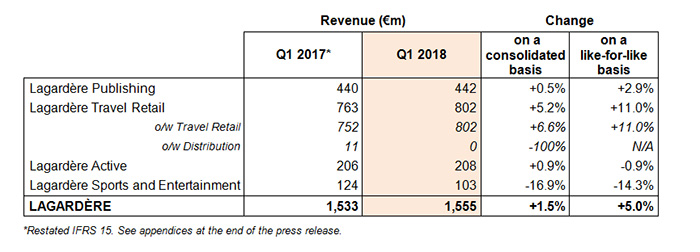 Q1 2018 revenue